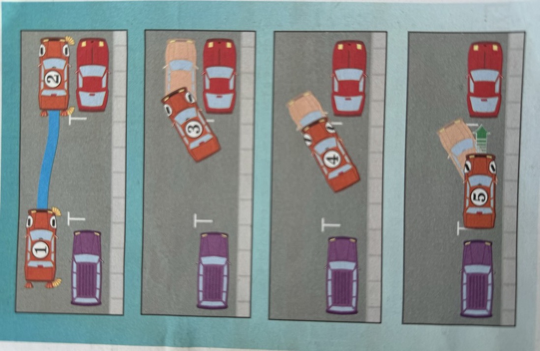 Diagram showing the steps of parallel parking