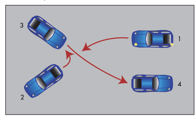 Diagram showing the 3-point turn maneuver